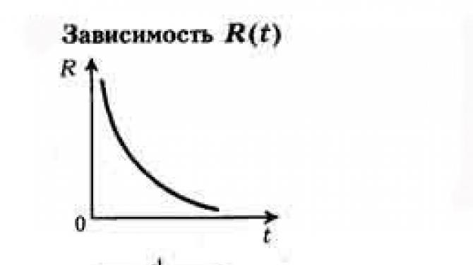 Curentul electric în exemple de semiconductori